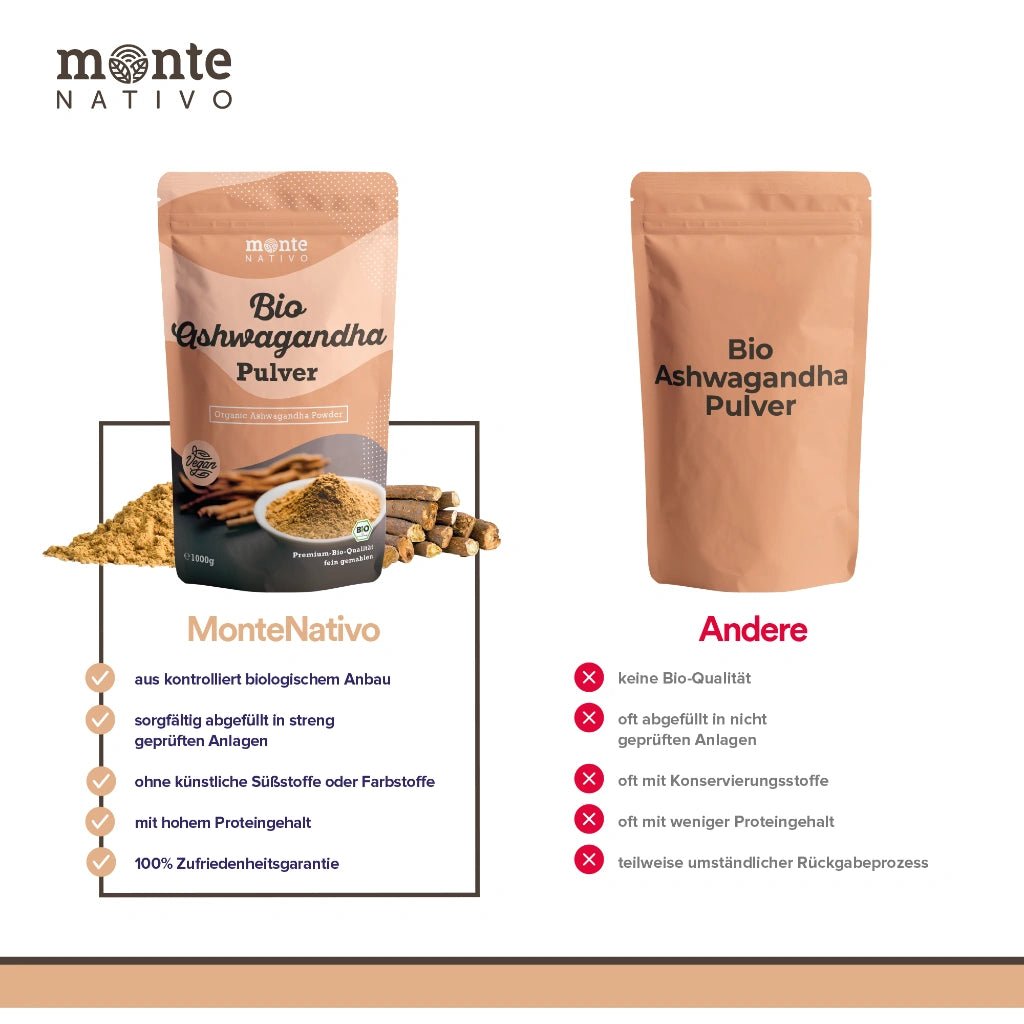 Ekologiczny proszek ashwagandhy (700g)